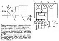 Структурная схема электрооборудования с автомобильным щитком