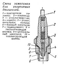 Свеча зажигания для спортивных двигателей