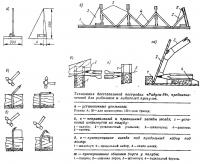 Технология бесстапельной постройки «Радуги-34»