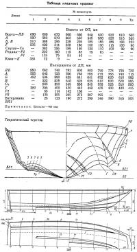 Теоретический чертеж