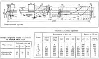 Теоретический чертеж
