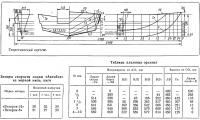 Теоретический чертеж