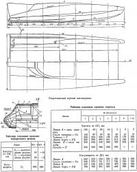 Теоретический чертеж катамарана