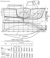 Теоретический чертеж катера