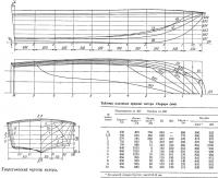 Теоретический чертеж катера