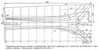 Теоретический чертеж катера в размерениях «Экспресс-крейсера»