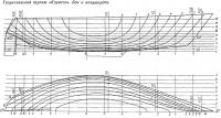 Теоретический чертеж «Корвета». Бок и полуширота