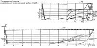 Теоретический чертеж лодки «П-240»