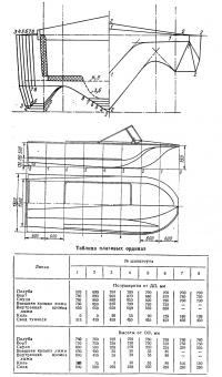 Теоретический чертеж мотолодки А. С. Ковалева