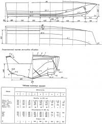 Теоретический чертеж мотолодки «Комби»