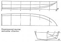 Теоретический чертеж мотолодки «Пчелка»