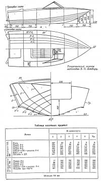 Теоретический чертеж мотолодки В. П. Бондаря