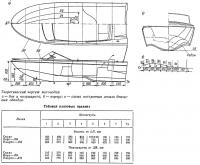 Теоретический чертеж мотолодки «ВИТА»