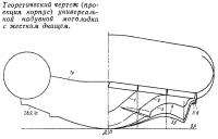 Теоретический чертеж надувной мотолодки с жестким днищем