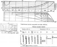 Теоретический чертеж патрульной мотолодки «КСП-1»