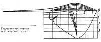 Теоретический чертеж тела морского кота