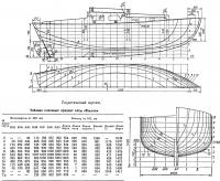 Теоретический чертеж яхты «Восток»