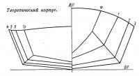 Теоретический корпус