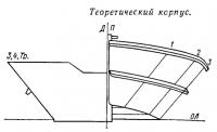 Теоретический корпус