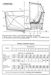 Теоретический корпус и конструктивное сечение по миделю