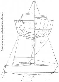 Теоретический корпус и общий вид яхты «Мальва»