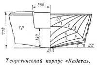 Теоретический корпус «Кадета»