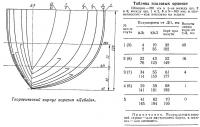 Теоретический корпус коротня «Лебедь»