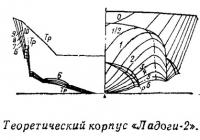 Теоретический корпус «Ладоги-2»