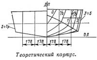 Теоретический корпус «Малютки-2»
