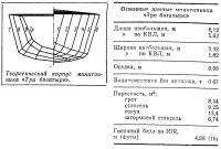 Теоретический корпус минитонника «Три богатыря»