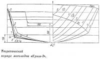 Теоретический корпус мотолодки «Крым-3»