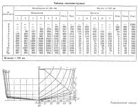 Теоретический корпус