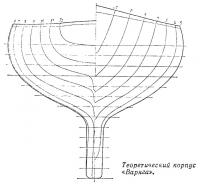 Теоретический корпус «Варяга»