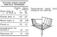 Теоретический корпус яхты «Парус-2» (по проекту)