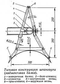 Типовая конструкция шпангоута (подмачтовая балка)