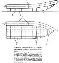 Типовая конструктивная схема надувного судна с жестким днищем