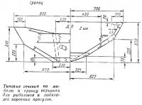 Типовые сечения по миделю и транцу варианта для рыболовов