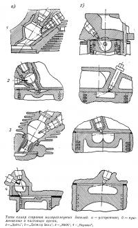 Типы камер сгорания малоразмерных дизелей