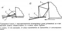 Транцевые плиты с автоматическим изменением угла установки