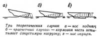 Три теоретических случая