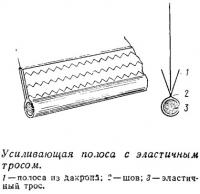 Усиливающая полоса с эластичным тросом
