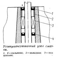 Усовершенствованный узел смазки