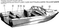 Устройство дюралевой мотолодки «Обь-М»