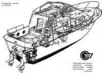 Устройство катера «Олимп»