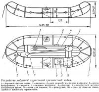 Устройство надувной туристской трехместной лодки