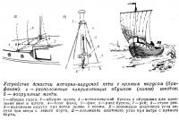 Устройство оснастки моторно-парусной яхты с прямым парусом