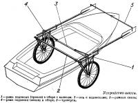 Устройство шасси