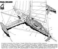 Устройство тримарана «Поль Рикар»