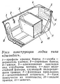 Узел конструкции лодки типа «джонбот»