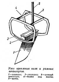 Узел крепления киля и рамных шпангоутов